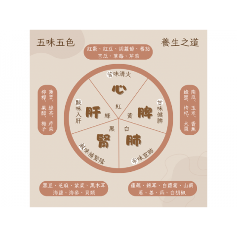 五味五色養生之道
